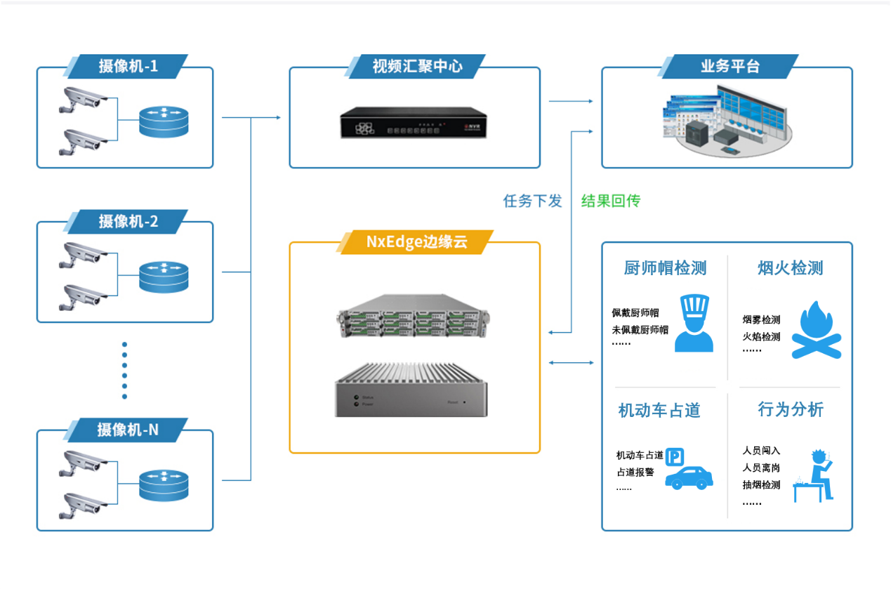 瑞馳亮相2021安博會，以智能分析系統(tǒng)構(gòu)筑智能安防