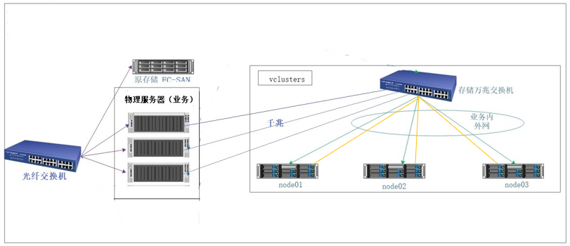 湖南開放大學分布式存儲項目